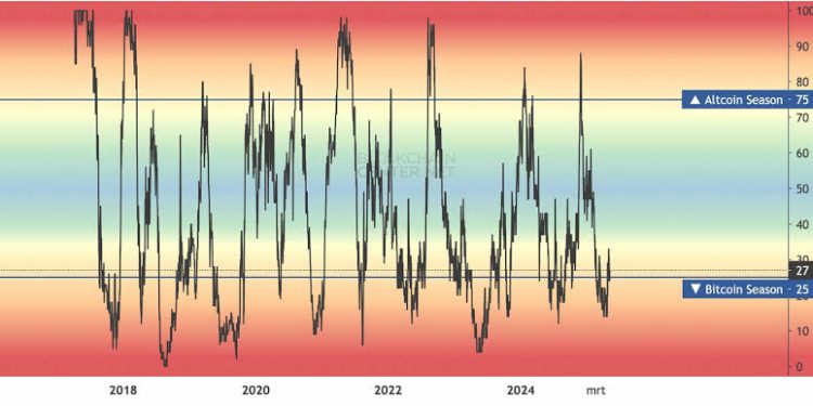 Altcoin Season Index: Panduan Lengkap untuk Mendeteksi Musim Altcoin